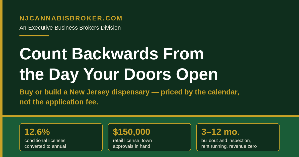 Count Backwards From the Day Your Doors Open