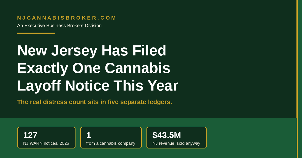 New Jersey Has Filed Exactly One Cannabis Layoff Notice This Year