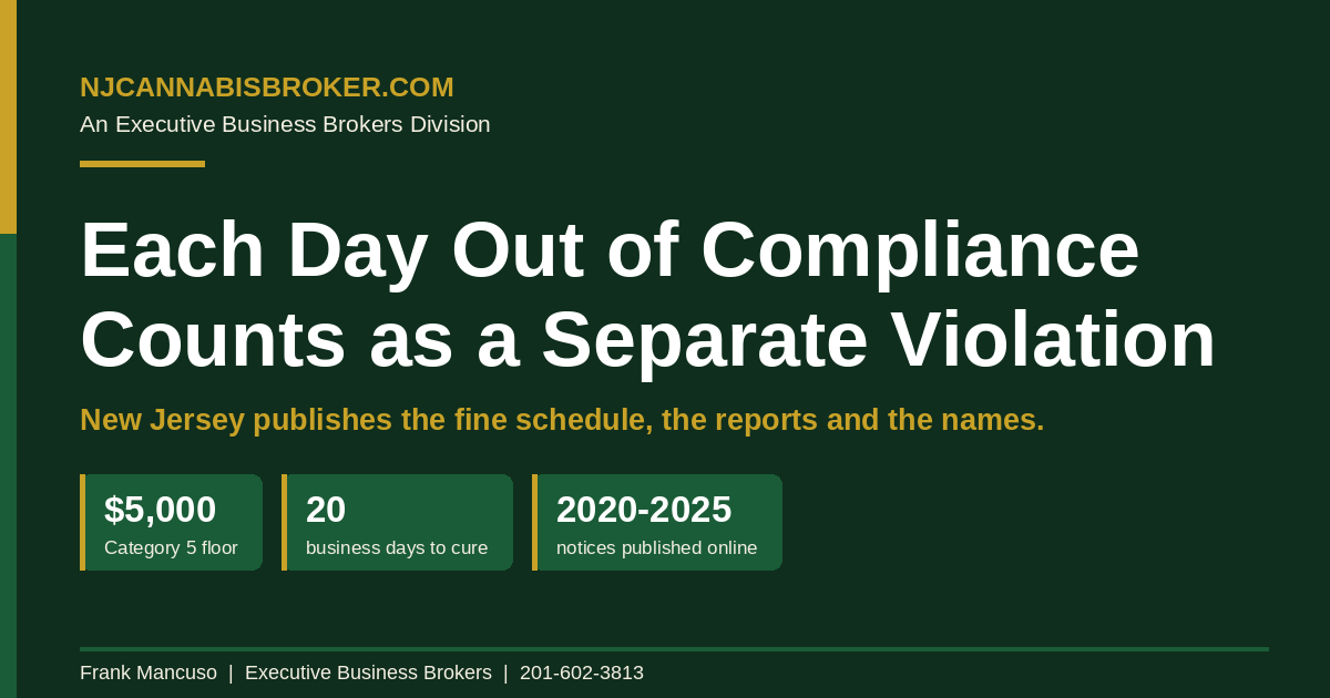 NJ Cannabis Broker header graphic - New Jersey cannabis compliance violations and the CRC published enforcement record