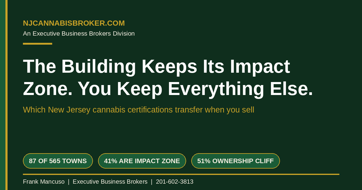 The Building Keeps Its Impact Zone. You Keep Everything Else.