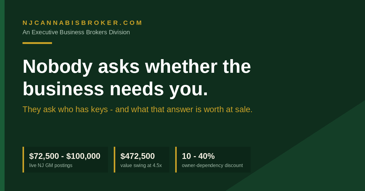 Nobody Asks Whether the Business Needs You. They Ask Who Has Keys.