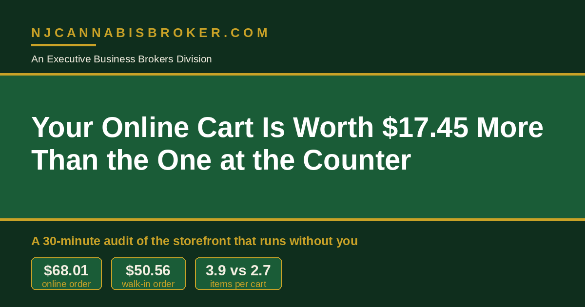 Your Online Cart Is Worth $17.45 More Than the One at the Counter