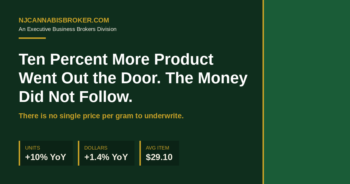 NJ Cannabis Broker header graphic - why price per gram misleads buyers underwriting a New Jersey dispensary