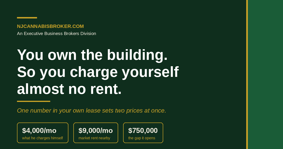 You Own the Building, So You Charge Yourself Almost No Rent