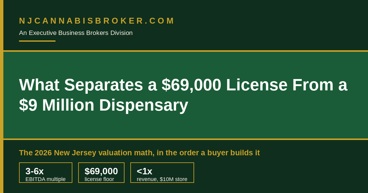 What is my NJ dispensary worth - the 2026 valuation math from a $69,000 Class 5 license to a $9 million New Jersey dispensary, EBITDA multiples and the margin stack, NJCannabisBroker.com